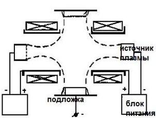 встречные потоки